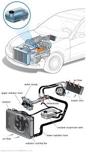 See B3939 repair manual